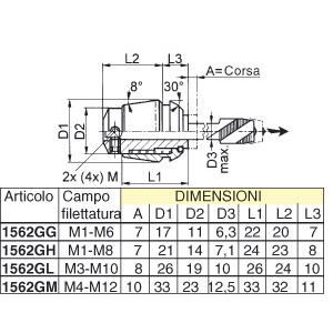 1562GL - PINZE COMPENSATE A TRAZIONE - Prod. SCU - Orig. Fahrion